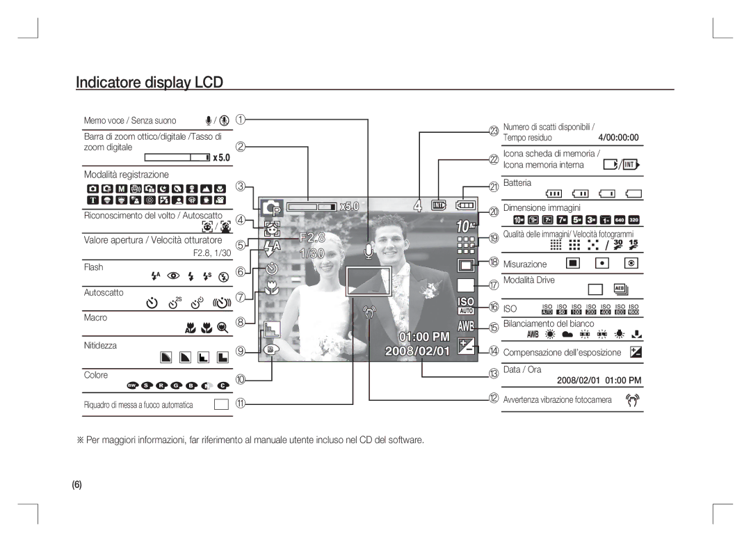 Samsung EC-S1065PBA/FR manual Indicatore display LCD, Modalità registrazione, Valore apertura / Velocità otturatore 