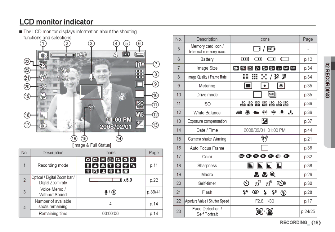 Samsung EC-S1065SBA/FR, EC-S1065PBA/FR manual LCD monitor indicator, Image & Full Status, Description Icons 