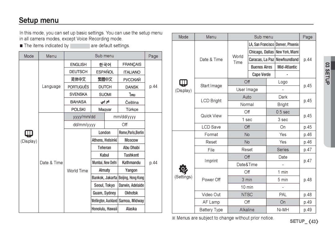 Samsung EC-S1065SBA/FR, EC-S1065PBA/FR manual Setup menu, Tashkent, World Time, Mode Display Settings, Sub menu 