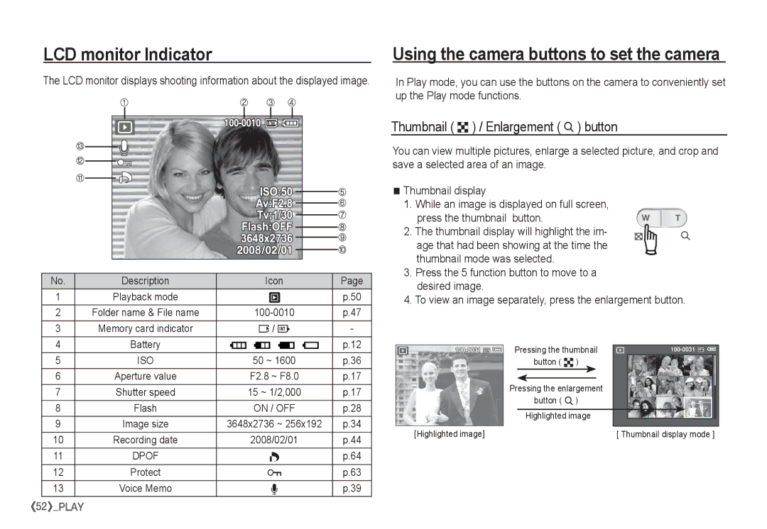 Samsung EC-S1065PBA/FR, EC-S1065SBA/FR manual Thumbnail º / Enlargement í button, Description Icon 