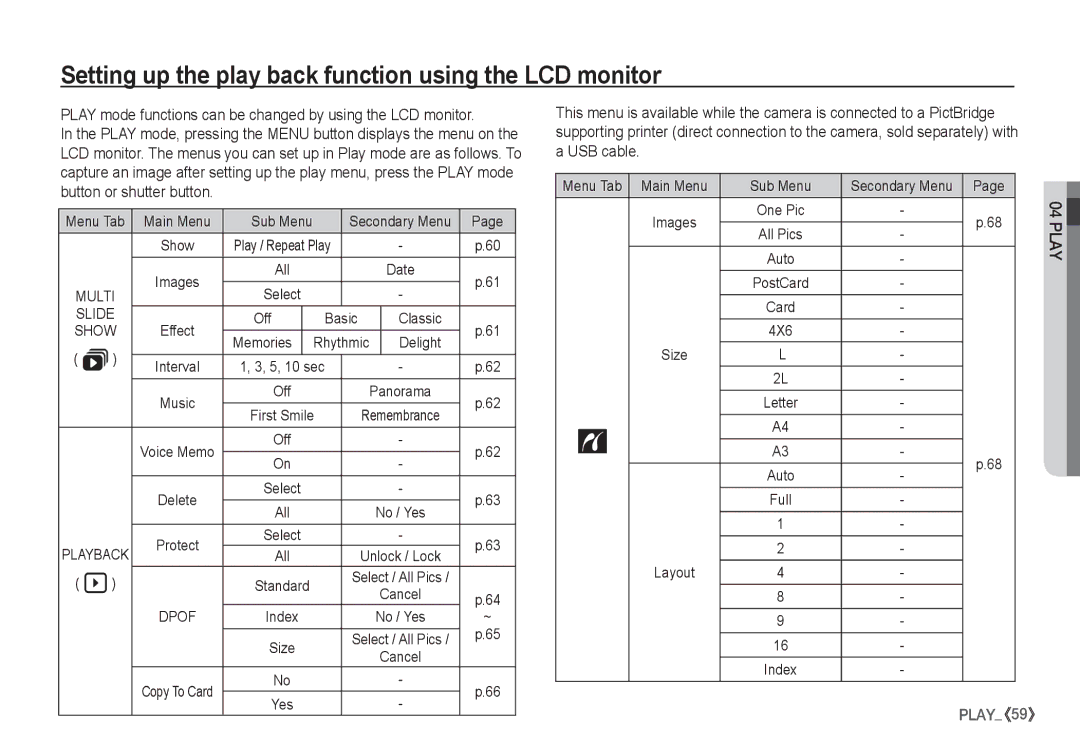 Samsung EC-S1065SBA/FR, EC-S1065PBA/FR manual Setting up the play back function using the LCD monitor 