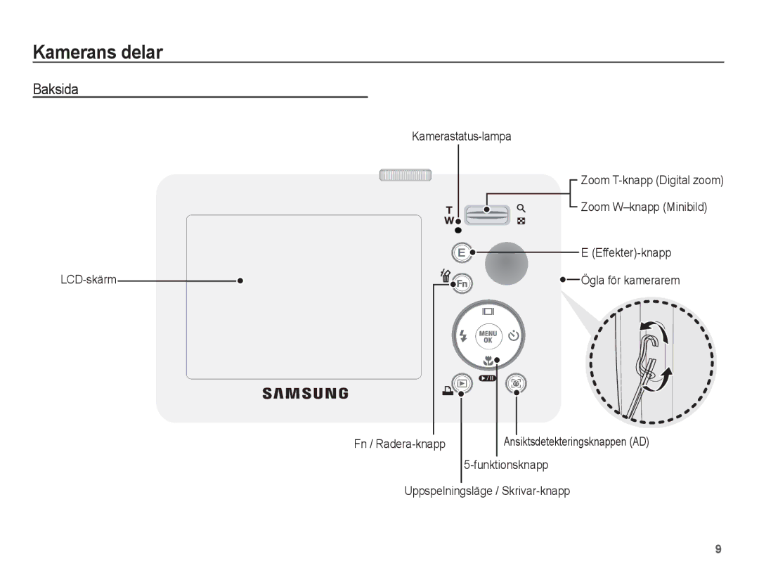 Samsung EC-S1070SBA/E2, EC-S1070BBA/E2 manual Baksida, Fn / Radera-knapp, Uppspelningsläge / Skrivar-knapp, Effekter-knapp 