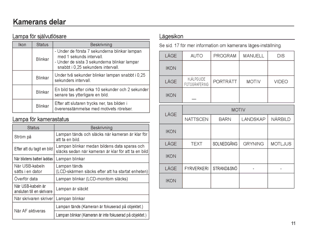 Samsung EC-S1070BBA/E2, EC-S1070WBA/E2, EC-S1070SBA/E2 manual Lampa för självutlösare, Lampa för kamerastatus, Lägesikon 