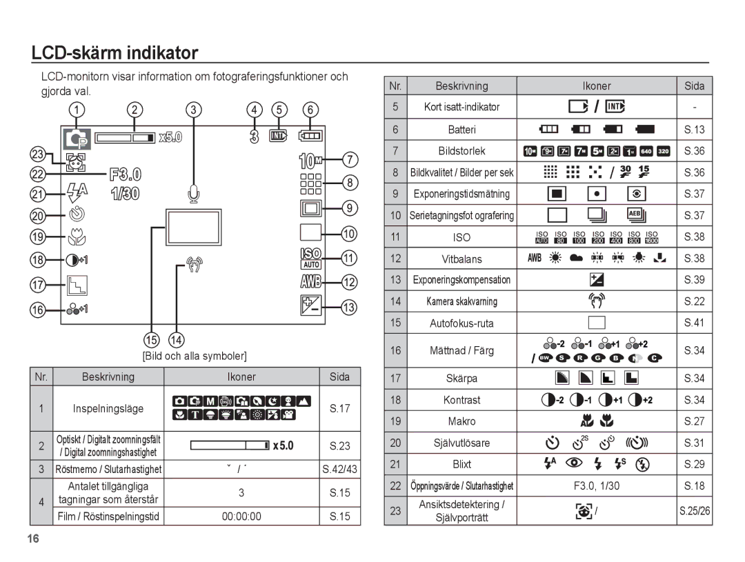 Samsung EC-S1070WBA/E2, EC-S1070BBA/E2, EC-S1070SBA/E2 LCD-skärm indikator, Bild och alla symboler Beskrivning Ikoner Sida 