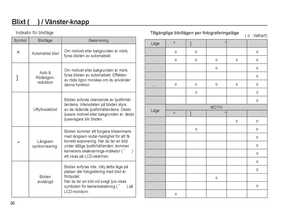 Samsung EC-S1070PBA/E2, EC-S1070BBA/E2, EC-S1070WBA/E2, EC-S1070SBA/E2 manual Indikator för blixtläge 