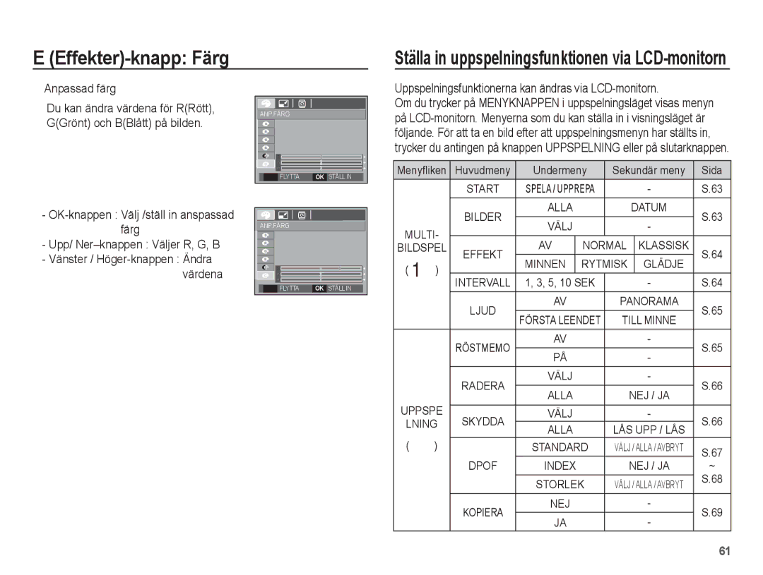 Samsung EC-S1070SBA/E2 Anpassad färg Du kan ändra värdena för RRött, GGrönt och BBlått på bilden, Menyfliken Huvudmeny 