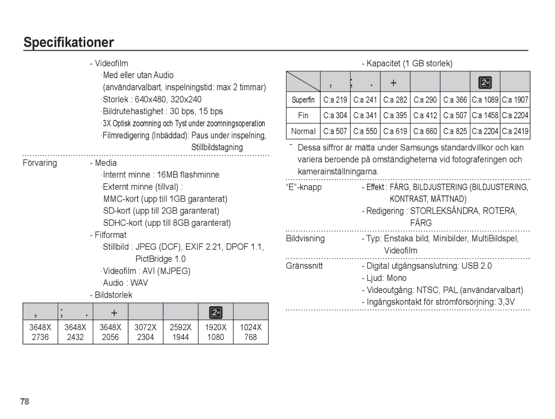 Samsung EC-S1070PBA/E2, EC-S1070BBA/E2, EC-S1070WBA/E2, EC-S1070SBA/E2 manual KONTRAST, Mättnad, Färg 