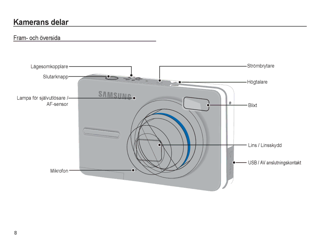 Samsung EC-S1070WBA/E2, EC-S1070BBA/E2, EC-S1070SBA/E2, EC-S1070PBA/E2 manual Kamerans delar, Fram- och översida 