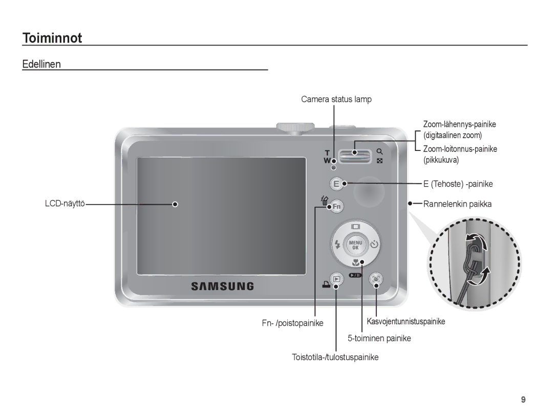 Samsung EC-S1070SBA/E2, EC-S1070BBA/E2, EC-S1070WBA/E2 manual Edellinen, Camera status lamp, Tehoste -painike LCD-näyttö 