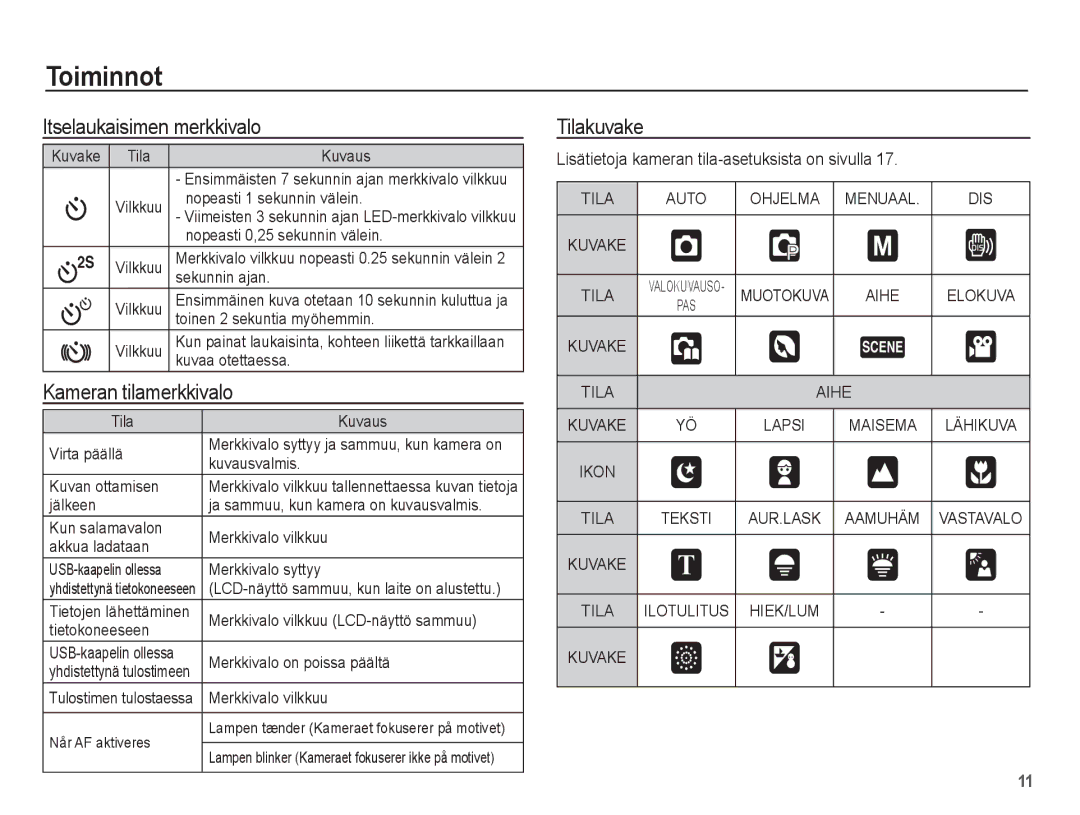 Samsung EC-S1070BBA/E2, EC-S1070WBA/E2, EC-S1070SBA/E2 manual Itselaukaisimen merkkivalo, Kameran tilamerkkivalo, Tilakuvake 