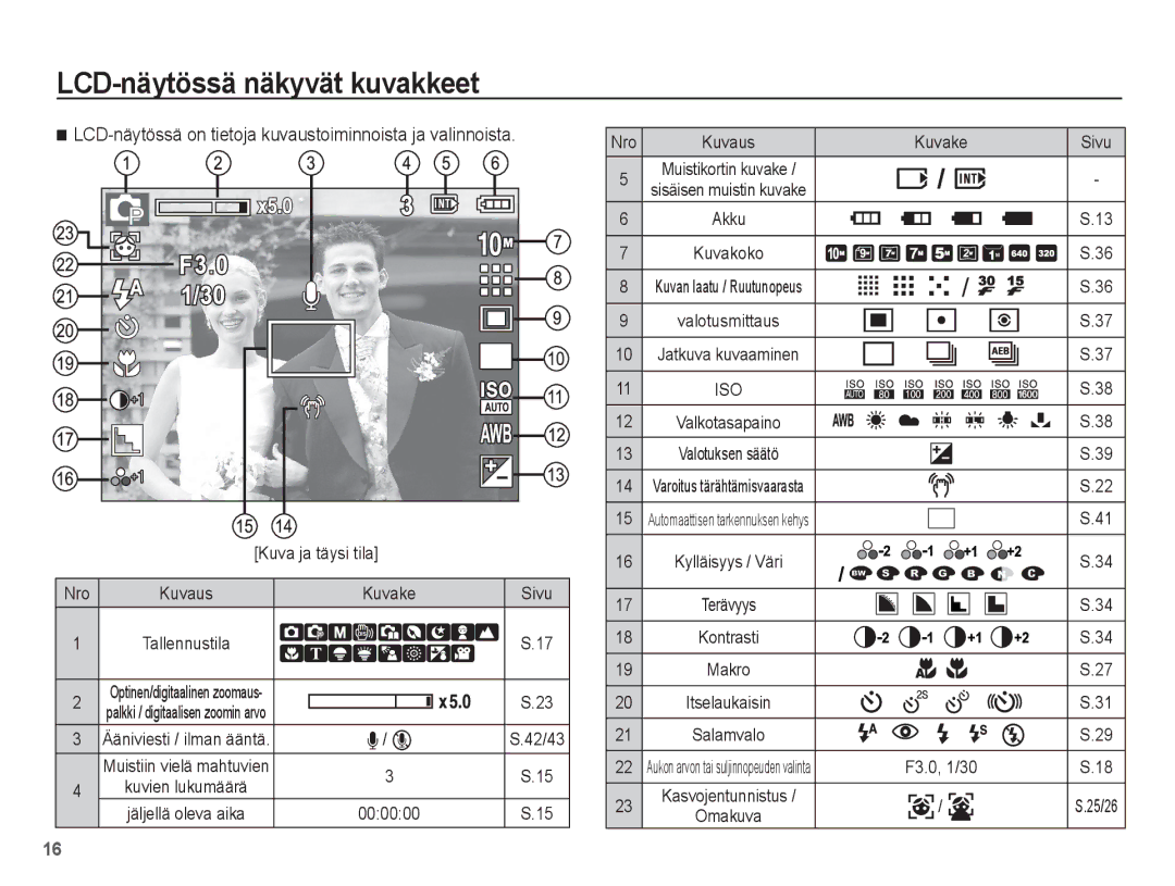 Samsung EC-S1070WBA/E2 manual LCD-näytössä näkyvät kuvakkeet, LCD-näytössä on tietoja kuvaustoiminnoista ja valinnoista 