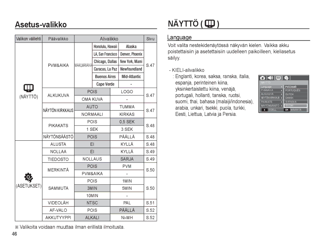 Samsung EC-S1070PBA/E2 Näyttö, Language, Säilyy, KIELI-alivalikko, Valikoita voidaan muuttaa ilman erillistä ilmoitusta 