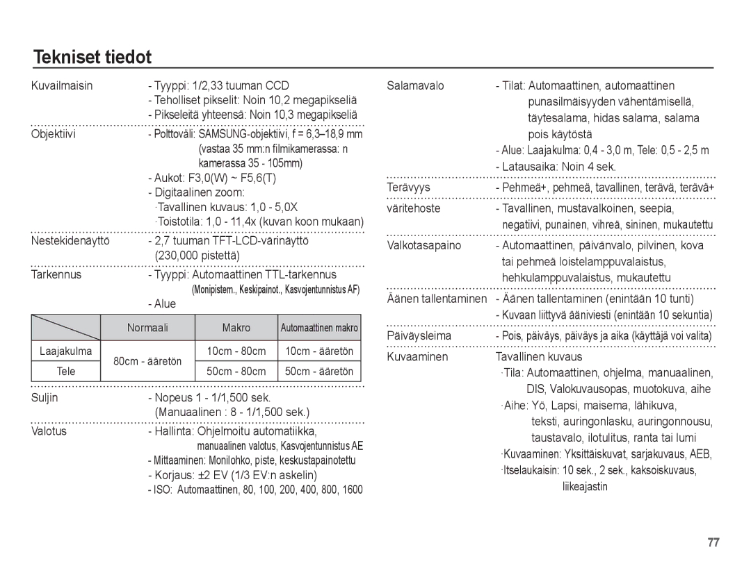 Samsung EC-S1070SBA/E2, EC-S1070BBA/E2, EC-S1070WBA/E2, EC-S1070PBA/E2 manual Tekniset tiedot 