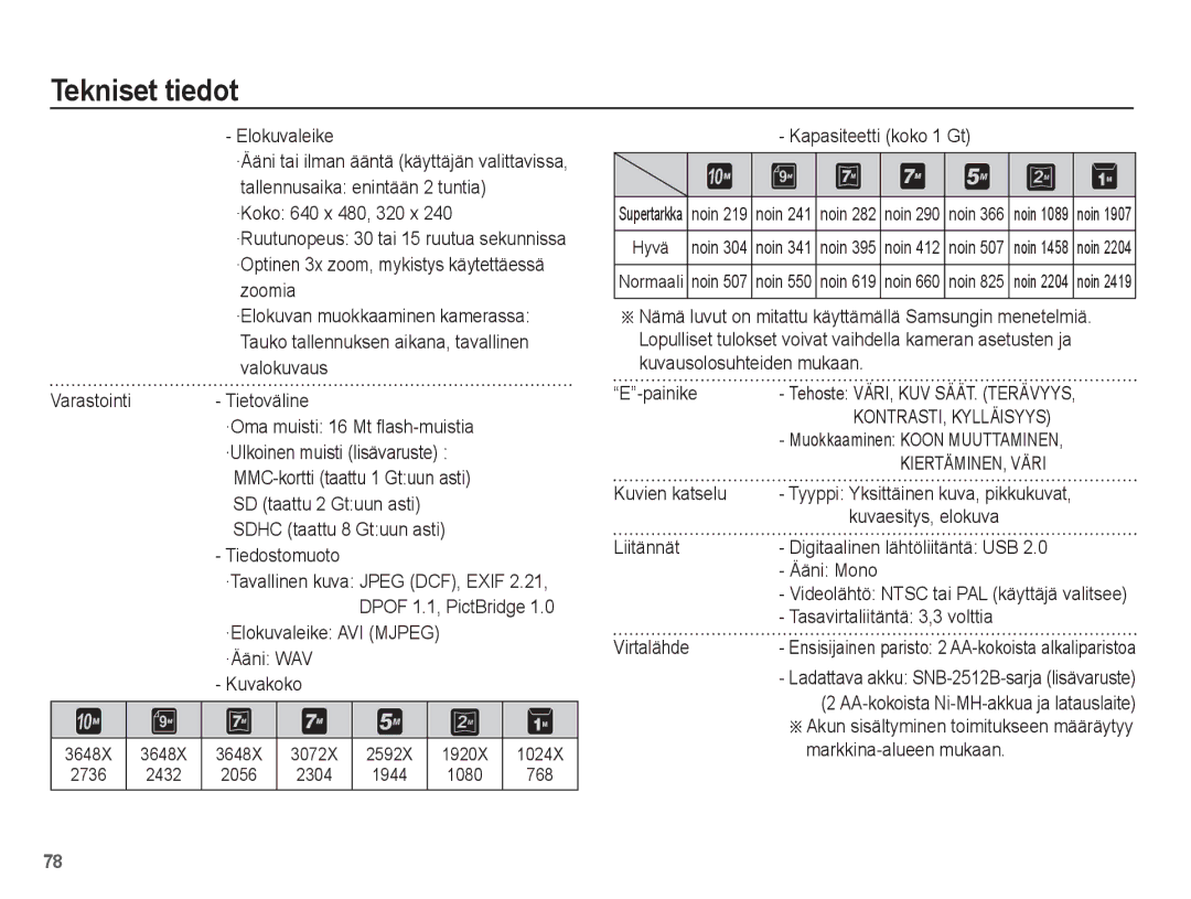 Samsung EC-S1070PBA/E2 Tiedostomuoto, ·Elokuvaleike AVI Mjpeg ·Ääni WAV Kuvakoko, Kapasiteetti koko 1 Gt, Liitännät 