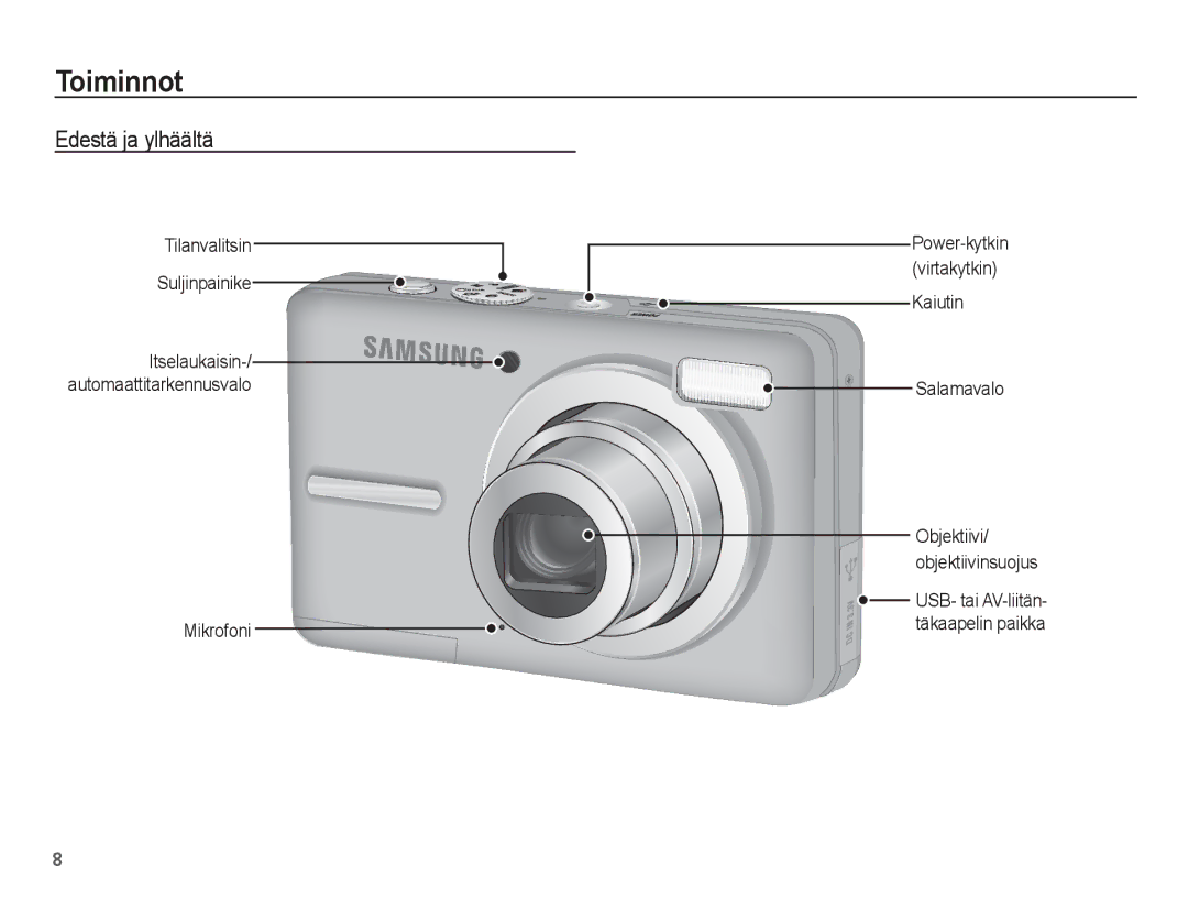 Samsung EC-S1070WBA/E2 manual Toiminnot, Edestä ja ylhäältä, Tilanvalitsin Suljinpainike, Mikrofoni, Kaiutin Salamavalo 