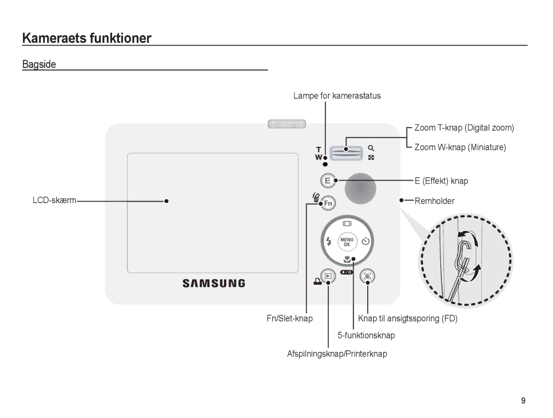 Samsung EC-S1070SBA/E2, EC-S1070BBA/E2, EC-S1070WBA/E2, EC-S1070PBA/E2 manual Bagside, Lampe for kamerastatus LCD-skærm 