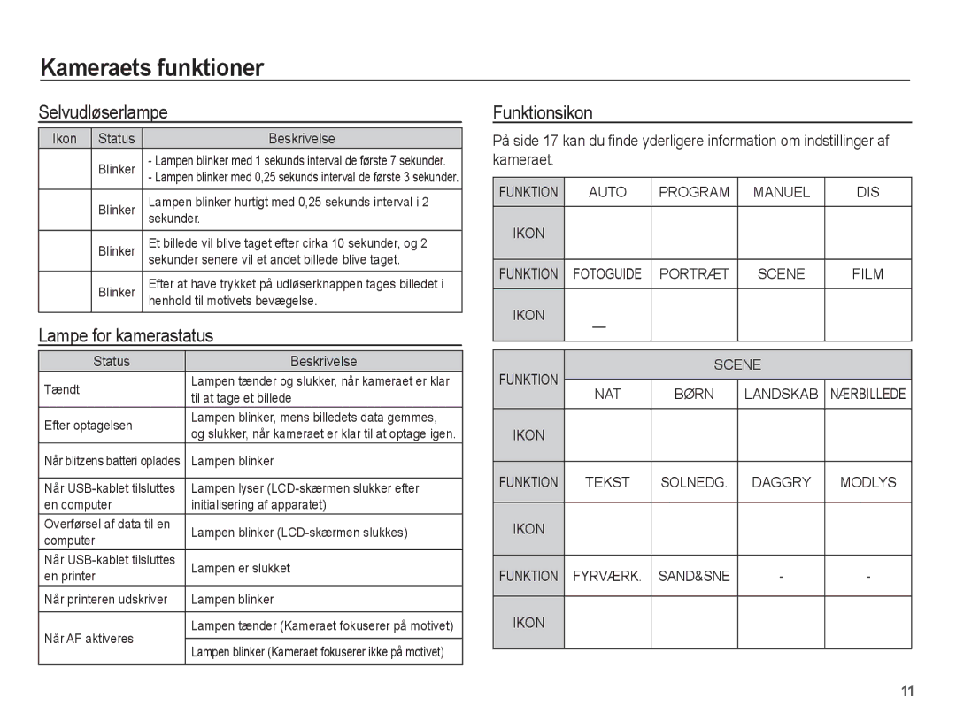 Samsung EC-S1070BBA/E2, EC-S1070WBA/E2, EC-S1070SBA/E2 manual Selvudløserlampe, Lampe for kamerastatus, Funktionsikon 
