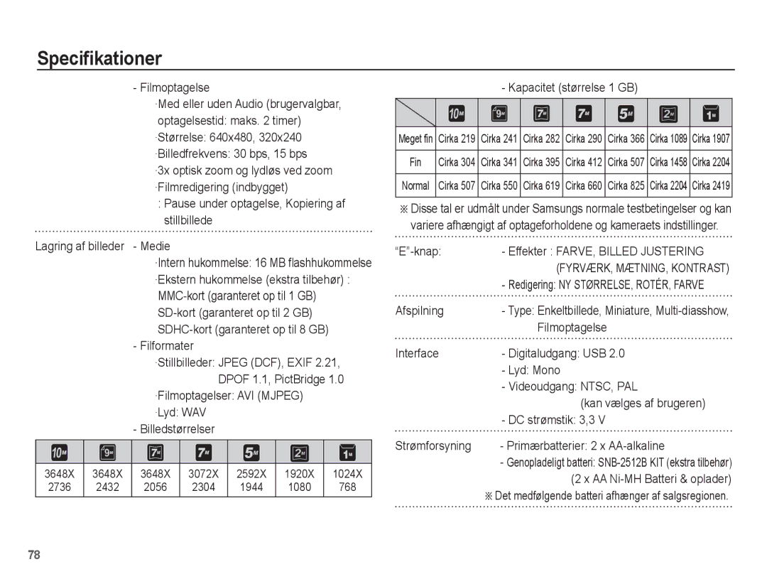 Samsung EC-S1070PBA/E2, EC-S1070BBA/E2 manual Filformater, ·Filmoptagelser AVI Mjpeg ·Lyd WAV Billedstørrelser, Knap 