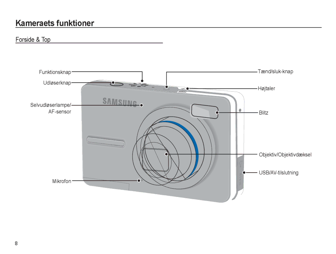 Samsung EC-S1070WBA/E2, EC-S1070BBA/E2, EC-S1070SBA/E2, EC-S1070PBA/E2 manual Kameraets funktioner, Forside & Top 