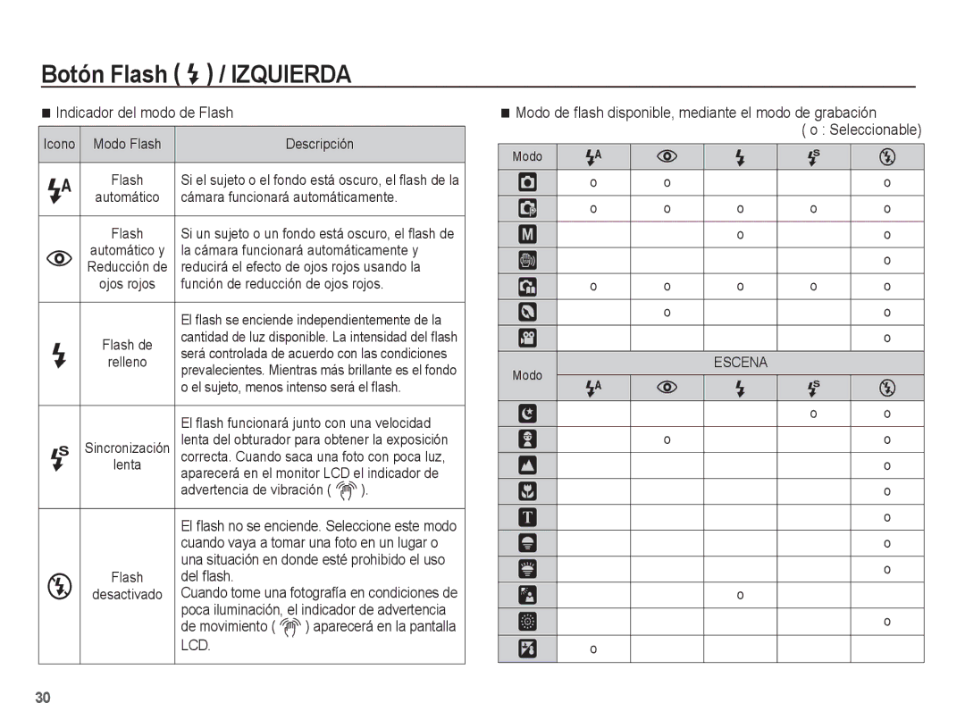 Samsung EC-S1070BBA/E2, EC-S1070BBA/FR, EC-S1070PBE/ZA, EC-S1070WBE/ZA, EC-S1070BBE/ZA manual Indicador del modo de Flash 