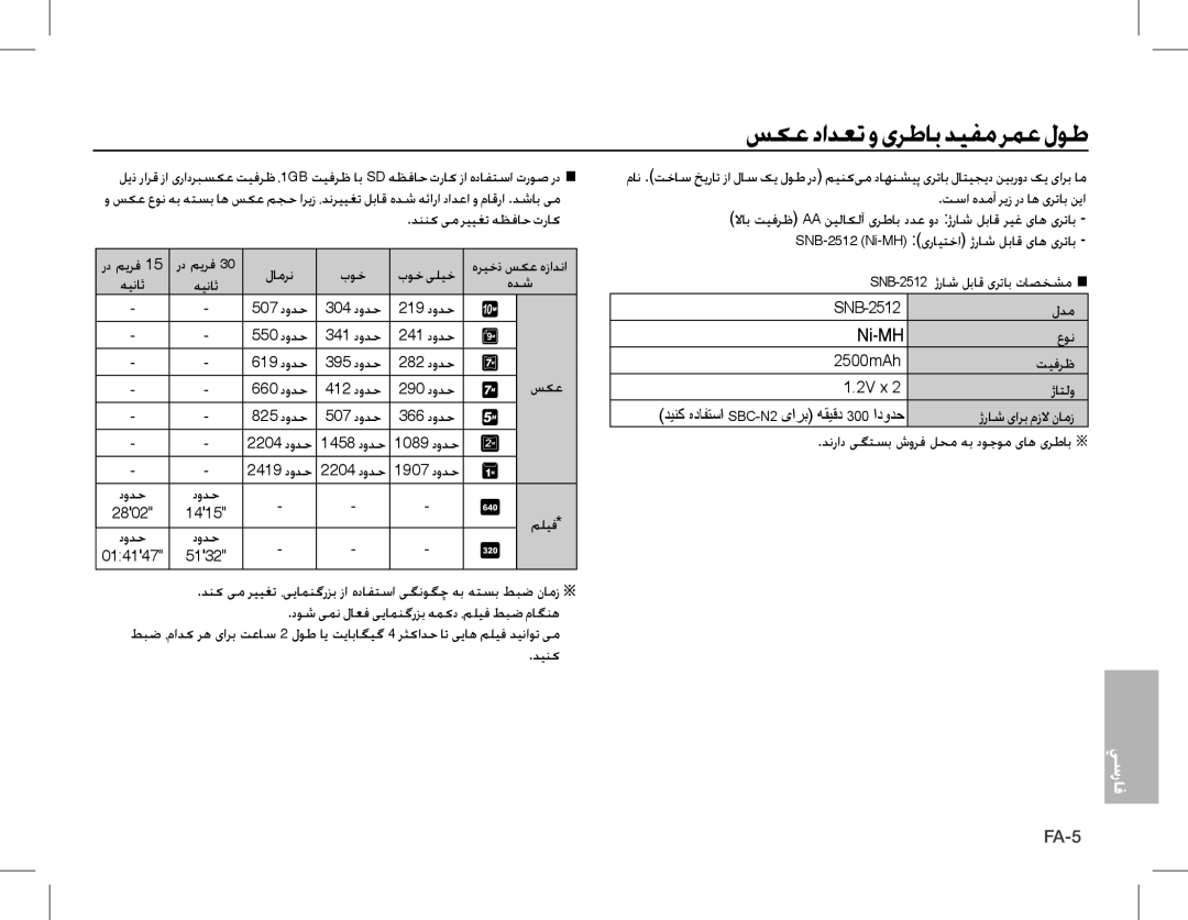 Samsung EC-S1070PDA/AS, EC-S1070BBA/FR, EC-S1070SBA/FR, EC-S1070WBA/FR manual بوخ بوخ یلیخ, سکع, مليف, دینک, لدم, تیفرظ, ژاتلو 