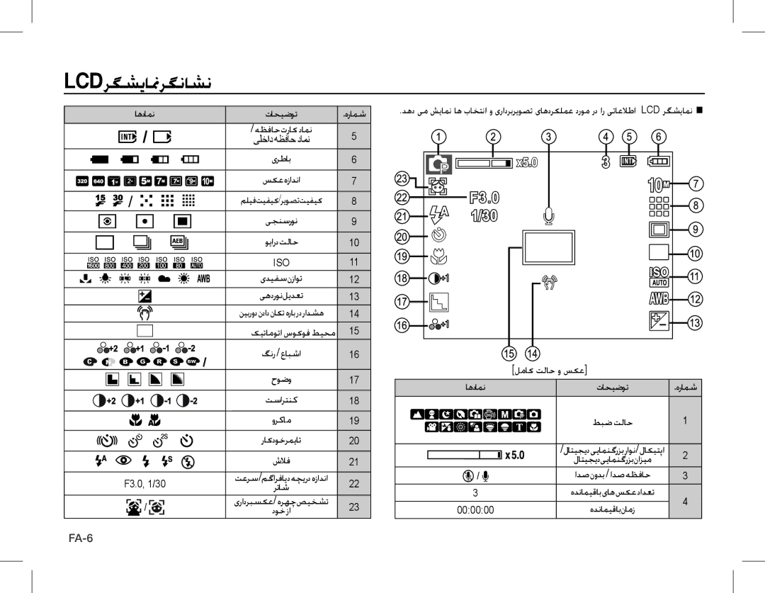 Samsung EC-S1070SDA/AS manual اهدامن, هظفاحتراکدامن, سکعهزادنا, یجنسرون, کيتاموتا سوکوف طیحم, لماک تلاح و سکع, تسارتنك 