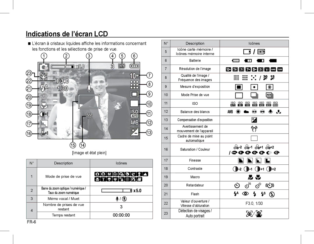 Samsung EC-S1070SDA/E3, EC-S1070BBA/FR, EC-S1070SBA/FR, EC-S1070WBA/FR, EC-S1070PBA/FR Indications de l’écran LCD, 000000 