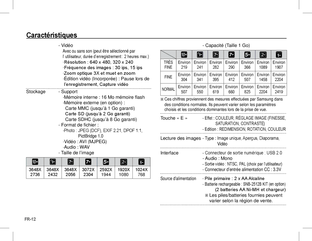 Samsung EC-S1070PBA/RU Vidéo Avec ou sans son peut être sélectionné par, ·Mémoire externe en option, Format de fichier 