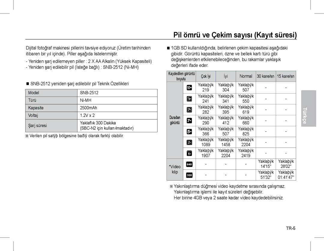 Samsung EC-S1070PBA/FR, EC-S1070BBA/FR, EC-S1070SBA/FR manual Yeniden şarj edilebilir pil İsteğe bağlı SNB-2512 Ni-MH 