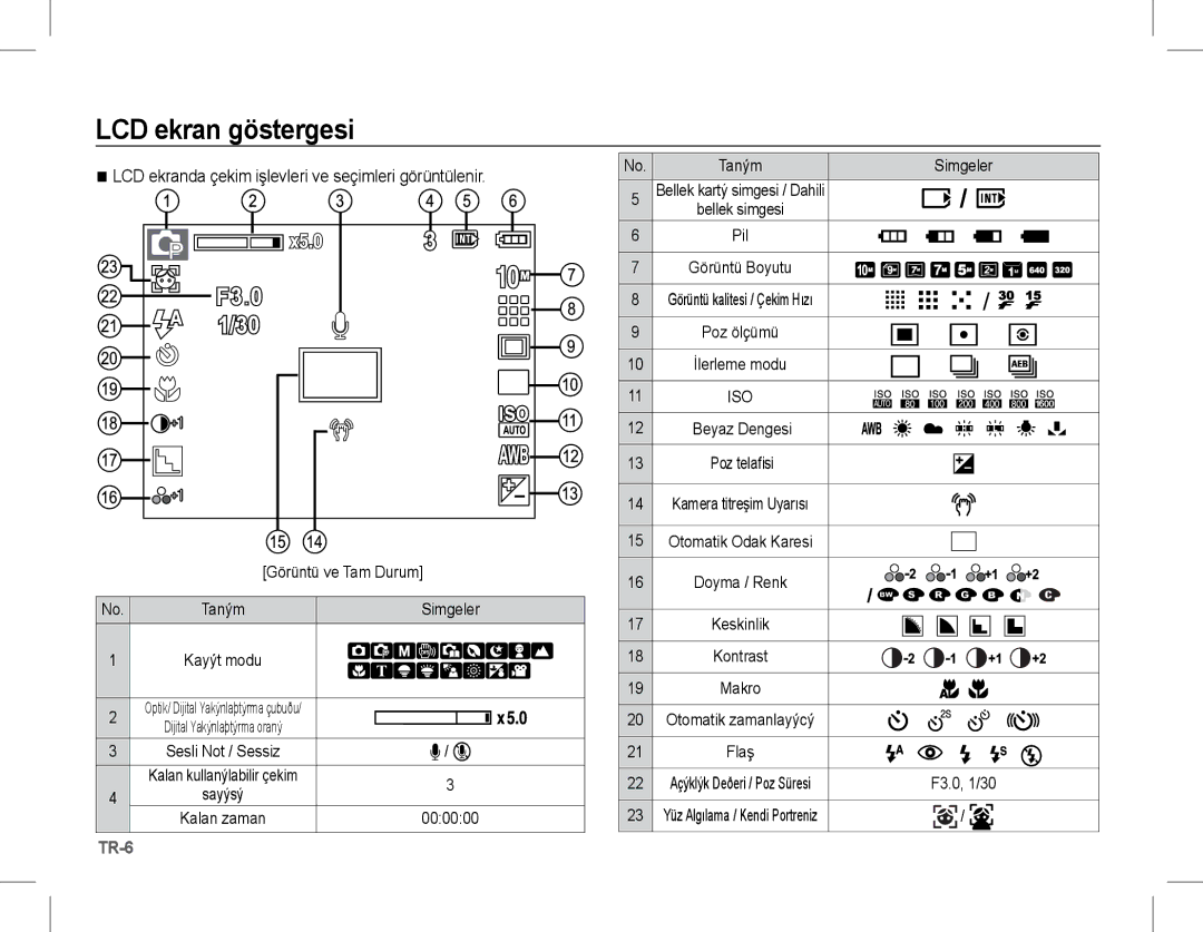 Samsung EC-S1070BBA/IT LCD ekran göstergesi, LCD ekranda çekim işlevleri ve seçimleri görüntülenir, Görüntü ve Tam Durum 