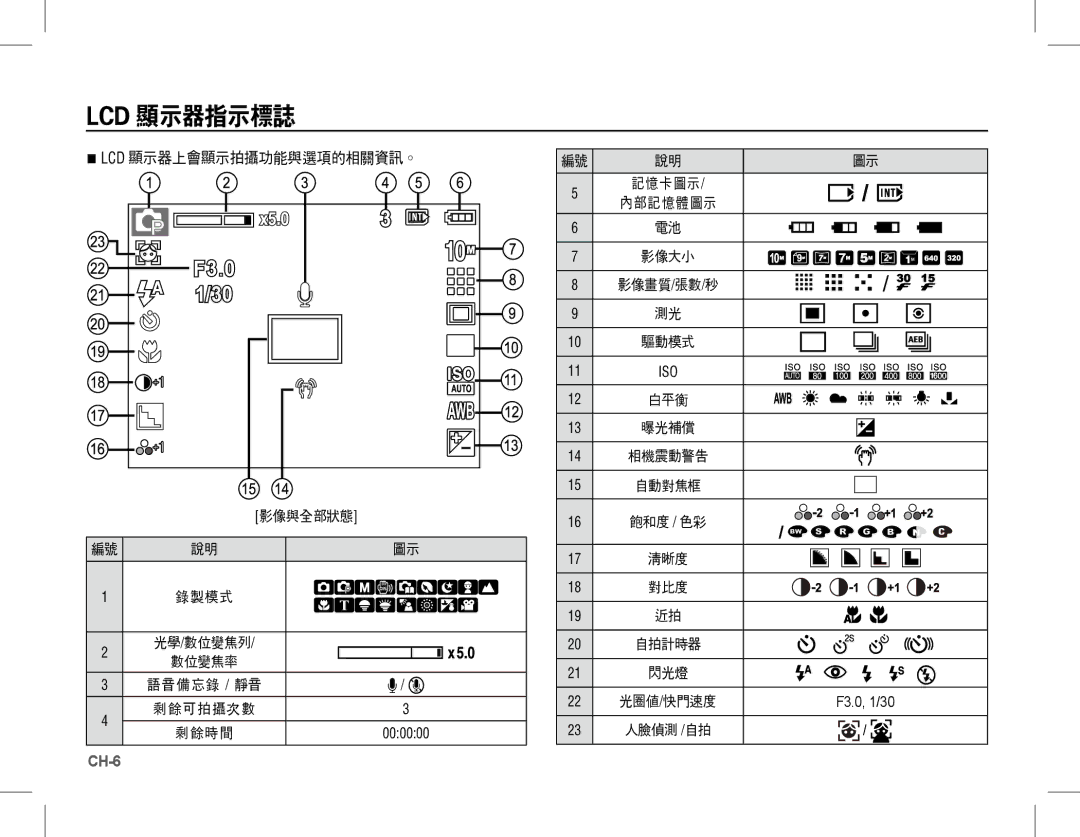 Samsung EC-S1070SBA/VN, EC-S1070BBA/FR, EC-S1070SBA/FR, EC-S1070WBA/FR, EC-S1070PBA/FR, EC-S1070BBA/IT manual Lcd 顯示器指示標誌 