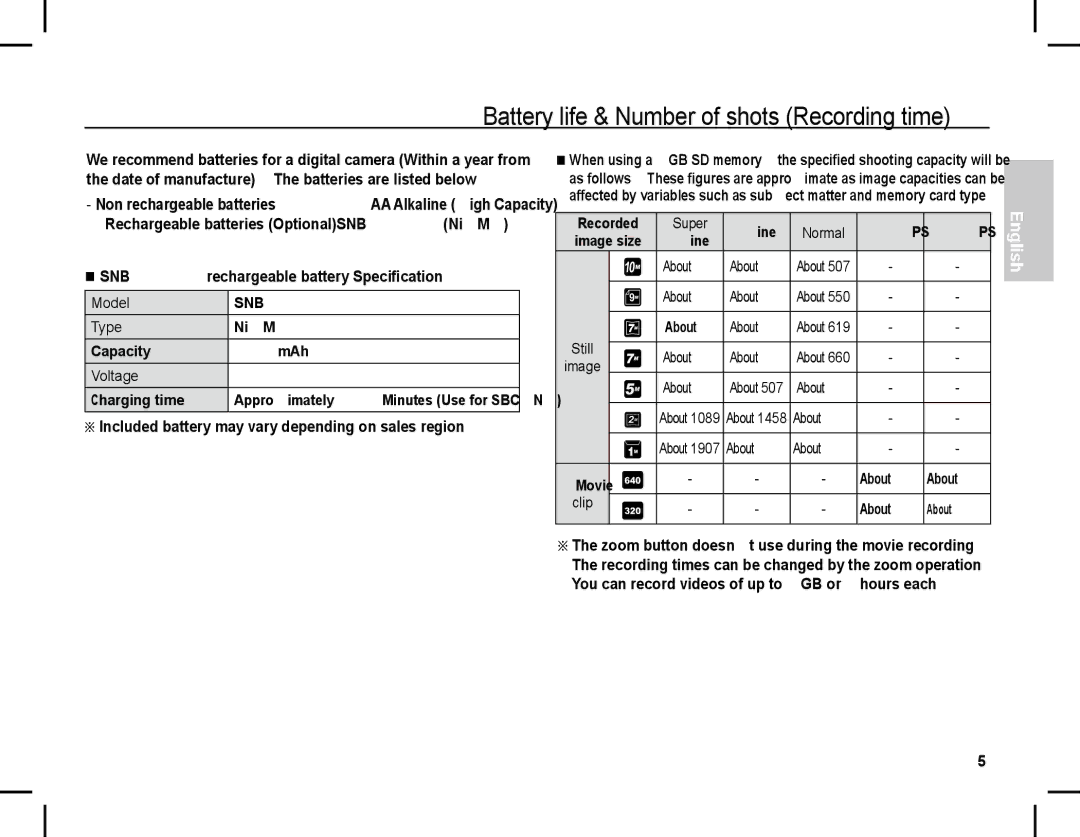 Samsung EC-S1070PBA/IT Battery life & Number of shots Recording time, Included battery may vary depending on sales region 