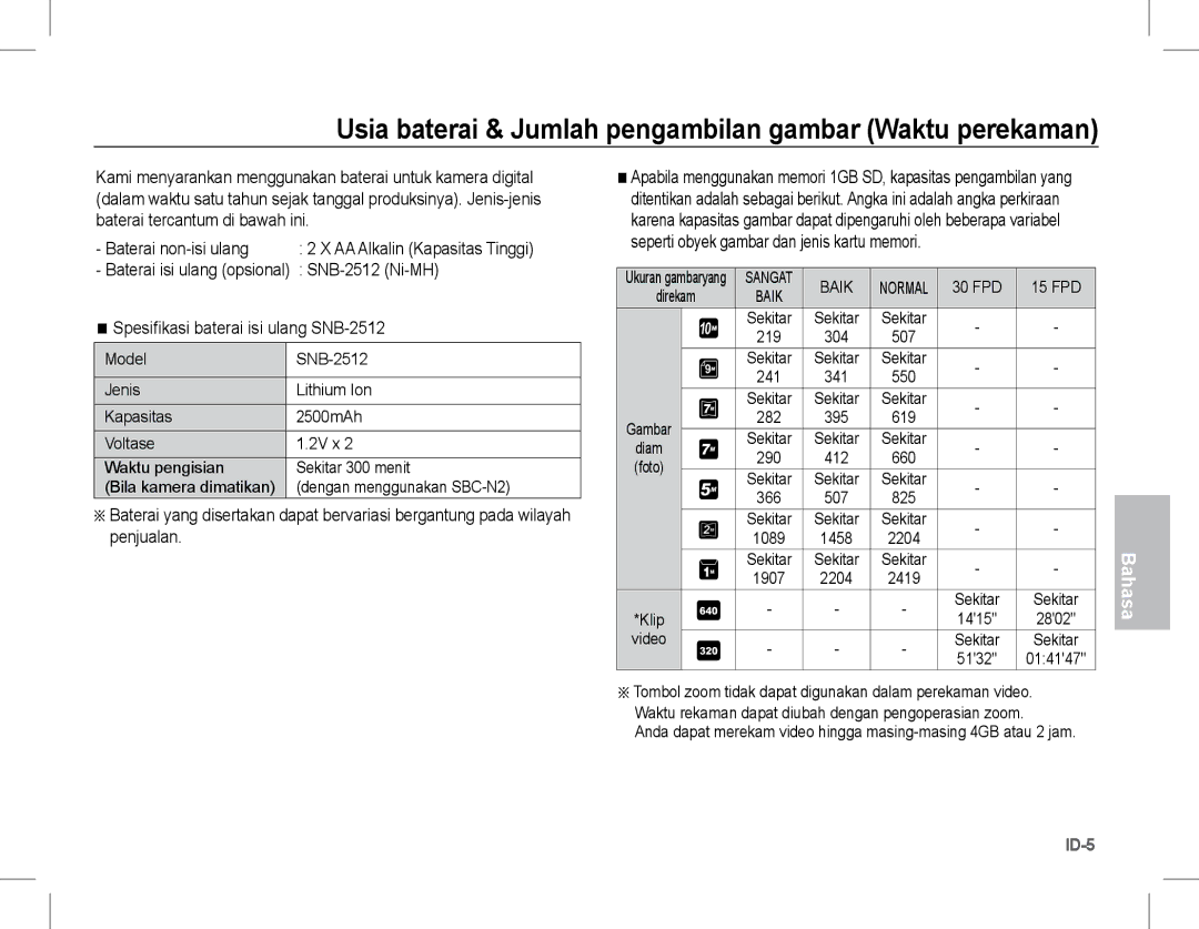 Samsung EC-S1070BBA/FR Usia baterai & Jumlah pengambilan gambar Waktu perekaman, Baterai non-isi ulang, SNB-2512 Ni-MH 