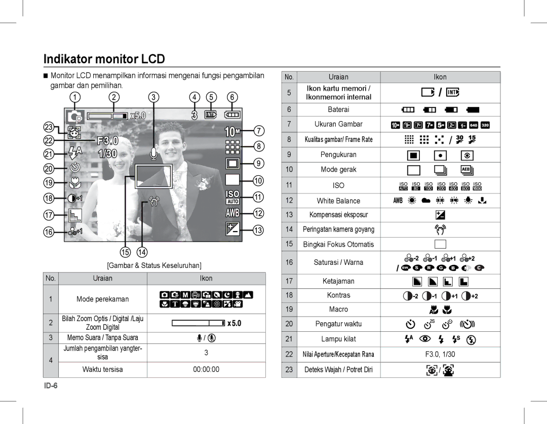 Samsung EC-S1070SBA/FR, EC-S1070BBA/FR, EC-S1070WBA/FR, EC-S1070PBA/FR, EC-S1070BBA/IT, EC-S1070SBA/IT Indikator monitor LCD 