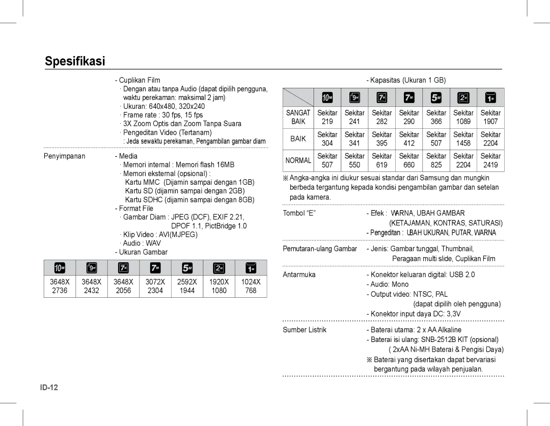 Samsung EC-S1070WBA/IT manual Cuplikan Film, · Klip Video Avimjpeg · Audio WAV Ukuran Gambar, Kapasitas Ukuran 1 GB 