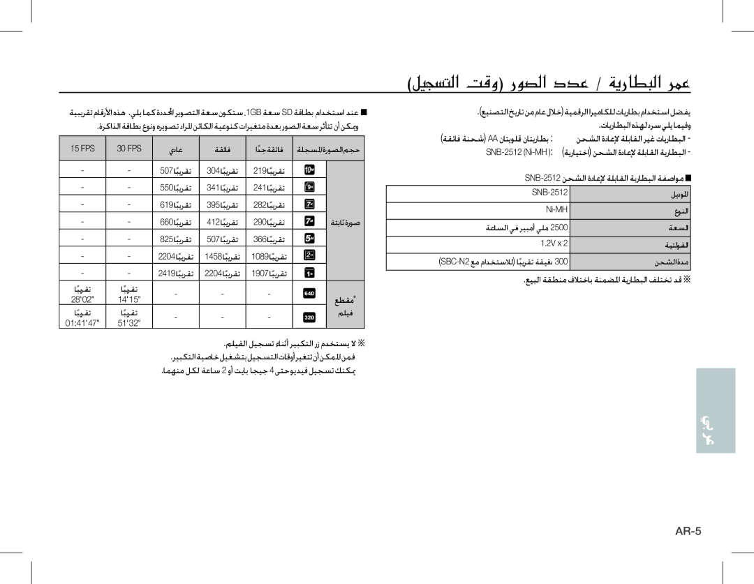 Samsung EC-S1070BDA/AS امهنم لكل ةعاس 2 وأ تياب اجيج 4ىتحويديفليجستكنكيم, SNB-2512نحشلا ةداعلإ ةلباقلا ةبراطبلا ةفصاوم 