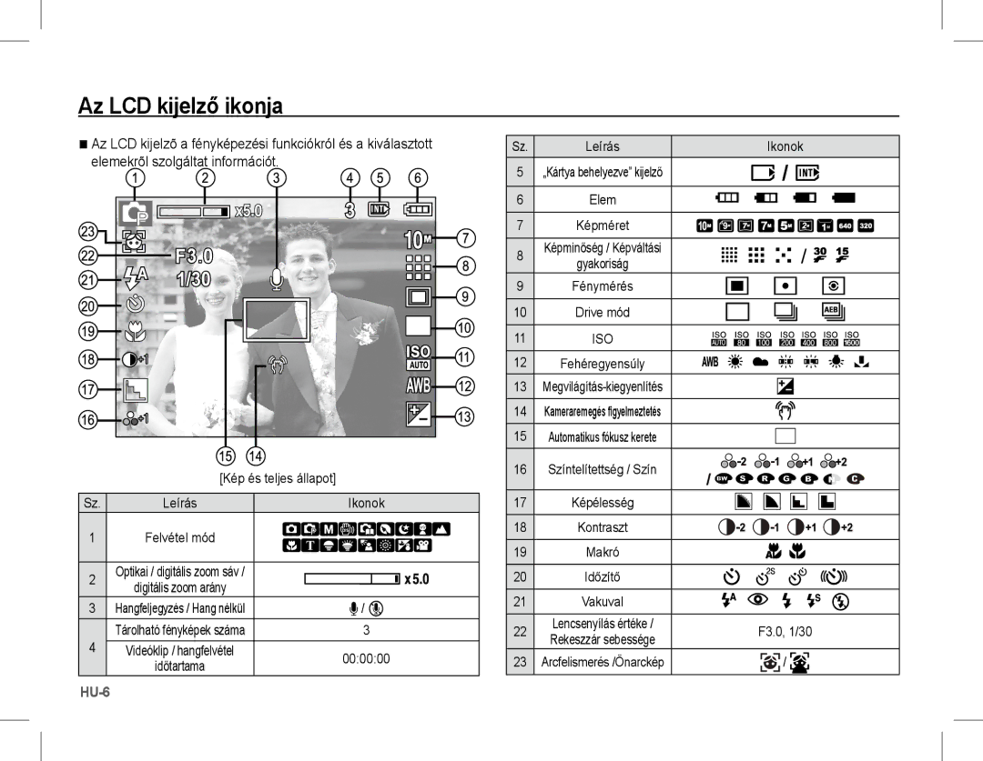 Samsung EC-S1070SDA/AS, EC-S1070BBA/FR manual Az LCD kijelző ikonja, Elemekrõl szolgáltat információt, Kép és teljes állapot 