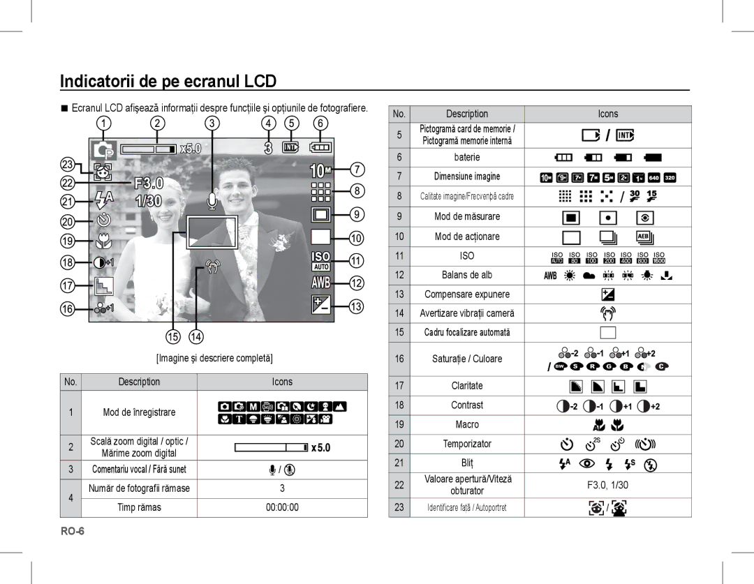 Samsung EC-S1070WBA/RU Indicatorii de pe ecranul LCD, Imagine şi descriere completă, Valoare apertură/Viteză F3.0, 1/30 