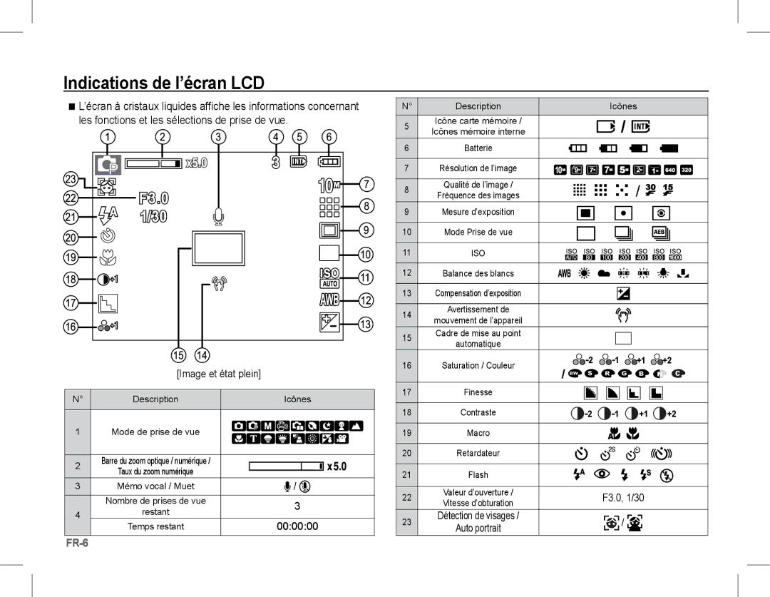 Samsung EC-S1070BBA/IT, EC-S1070BBA/FR, EC-S1070SBA/FR, EC-S1070WBA/FR, EC-S1070PBA/FR Indications de l’écran LCD, 000000 