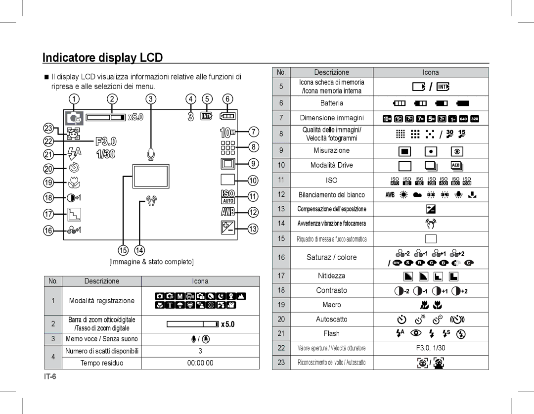 Samsung EC-S1070SBA/VN manual Indicatore display LCD, Ripresa e alle selezioni dei menu, Avvertenza vibrazione fotocamera 