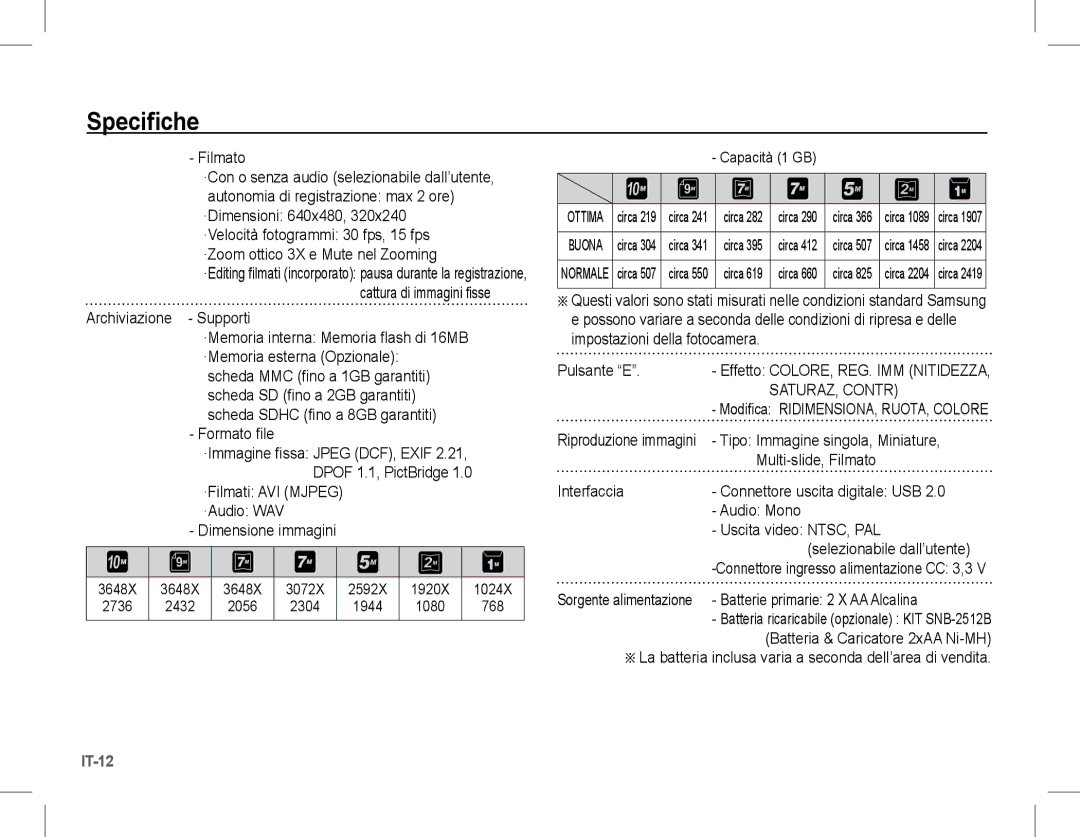 Samsung EC-S1070WBA/E2, EC-S1070BBA/FR, EC-S1070SBA/FR, EC-S1070WBA/FR, EC-S1070PBA/FR, EC-S1070BBA/IT manual SATURAZ, Contr 