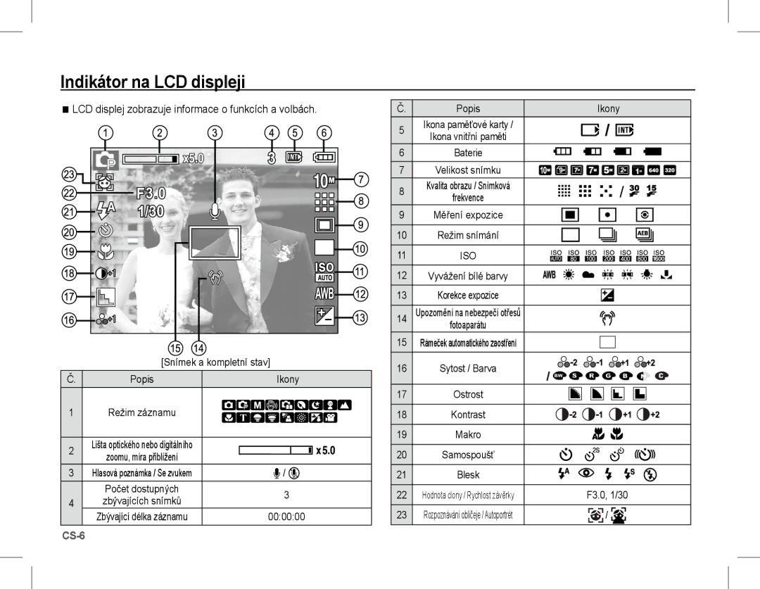 Samsung EC-S1070BBB/AS manual Indikátor na LCD displeji, LCD displej zobrazuje informace o funkcích a volbách, Popis 