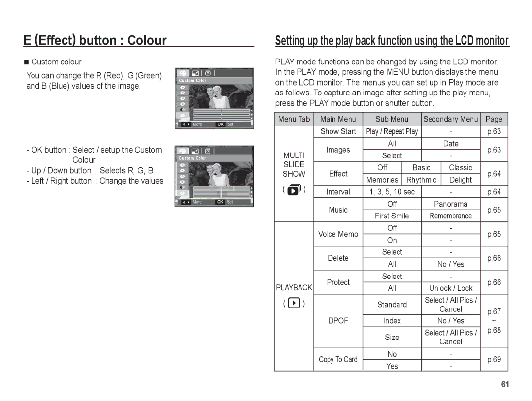 Samsung EC-S1070SBA/E2, EC-S1070BBA/FR, EC-S1070SBA/FR, EC-S1070WBA/FR, EC-S1070PBA/FR, EC-S1070BBA/IT manual Custom colour 