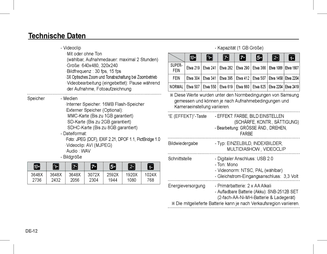 Samsung EC-S1070PBA/RU, EC-S1070BBA/FR, EC-S1070SBA/FR, EC-S1070WBA/FR, EC-S1070PBA/FR, EC-S1070BBA/IT, EC-S1070SBA/IT Farbe 