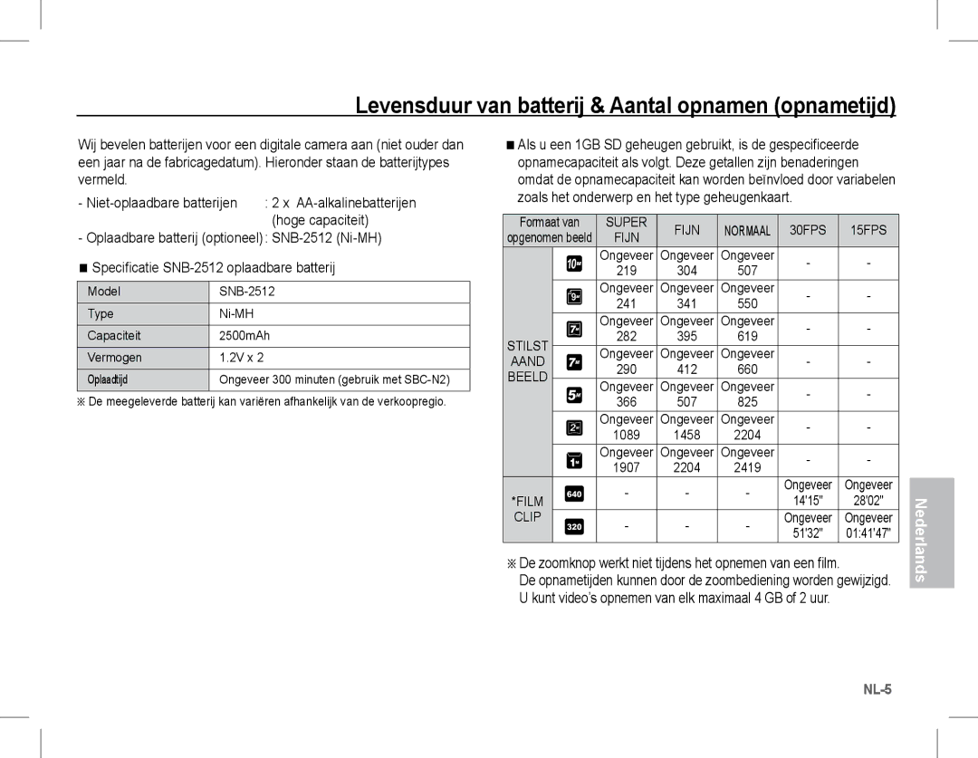 Samsung EC-S1070BDA/AS Levensduur van batterij & Aantal opnamen opnametijd, Hoge capaciteit, Niet-oplaadbare batterijen 