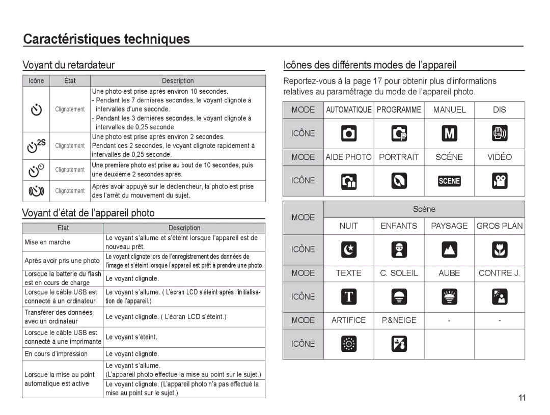 Samsung EC-S1070BBA/FR Voyant du retardateur, Voyant d’état de l’appareil photo, Icônes des différents modes de l’appareil 