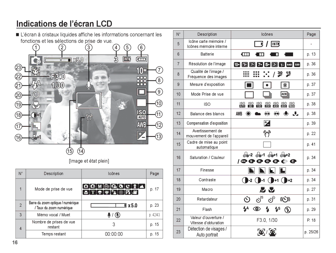 Samsung EC-S1070SBA/FR, EC-S1070BBA/FR, EC-S1070WBA/FR, EC-S1070PBA/FR manual Indications de l’écran LCD, Description Icônes 