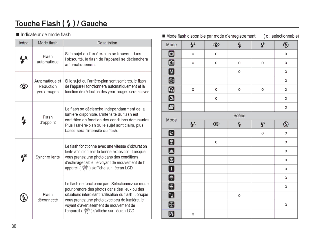 Samsung EC-S1070PBA/FR, EC-S1070BBA/FR, EC-S1070SBA/FR, EC-S1070WBA/FR manual Indicateur de mode ﬂash 