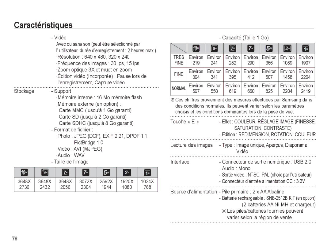 Samsung EC-S1070PBA/FR manual Stockage Support, Capacité Taille 1 Go, Touche « E », Lecture des images, Vidéo, Interface 