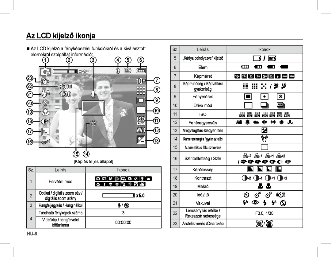 Samsung EC-S1070SDA/AS Az LCD kijelző ikonja, Hu-, gyakoriság, Megvilágítás-kiegyenlítés, Rekeszzár sebessége, időtartama 